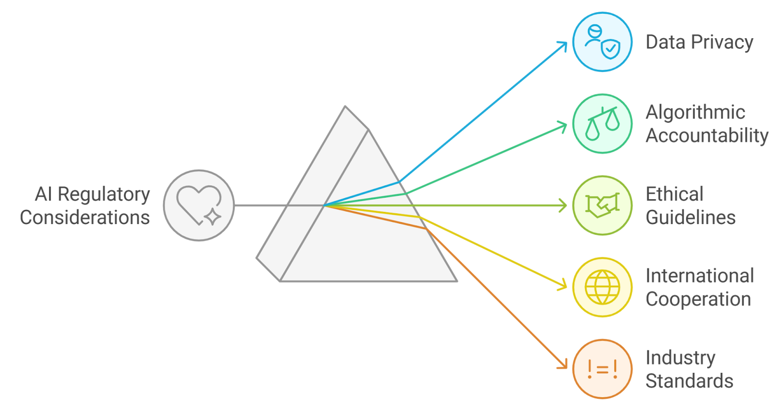Sleek dashboard interface of a multi-chain AI trading agent monitoring live trades across Ethereum, Solana, Polygon, and Base networks, with modern UI elements and blockchain logos.