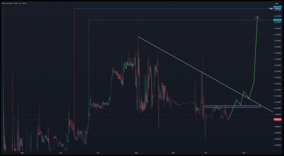 Sleek illustration of tokenized property NFTs connecting renters and owners across a global blockchain network, representing Renta Network's decentralized rental ecosystem.