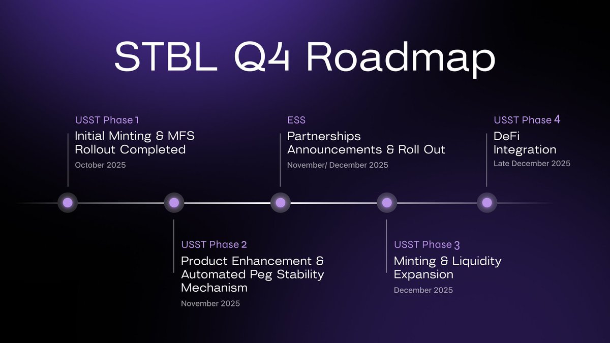 Infographic illustrating STBL stablecoin's three-token model (USST, YLD, STBL) and integration with real-world assets (RWAs) such as tokenized U.S. Treasury Bills.