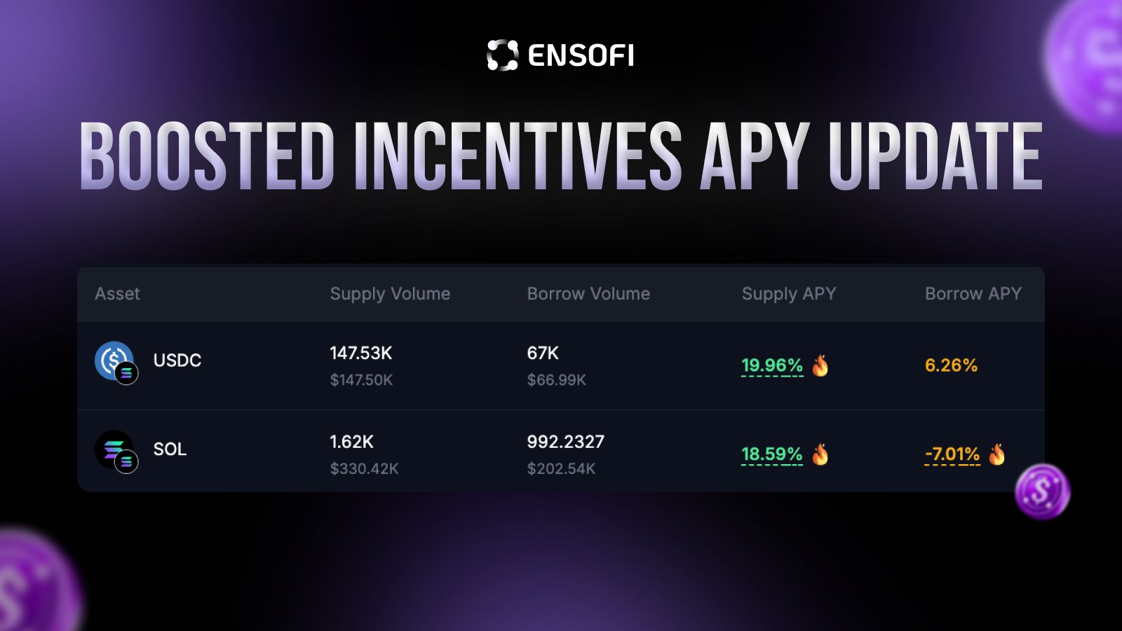 Solana Saga smartphone showcasing EnsoFi Mobile app dashboard for DeFi yield strategies