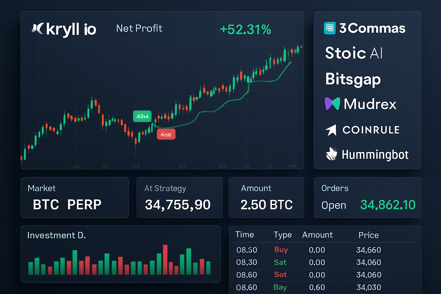 Stylized dashboard featuring top AI crypto trading bots—Kryll.io, 3Commas AI Bots, Stoic AI by Cindicator, Bitsgap, Mudrex, Coinrule, and Hummingbot—analyzing perpetual futures markets in 2024.