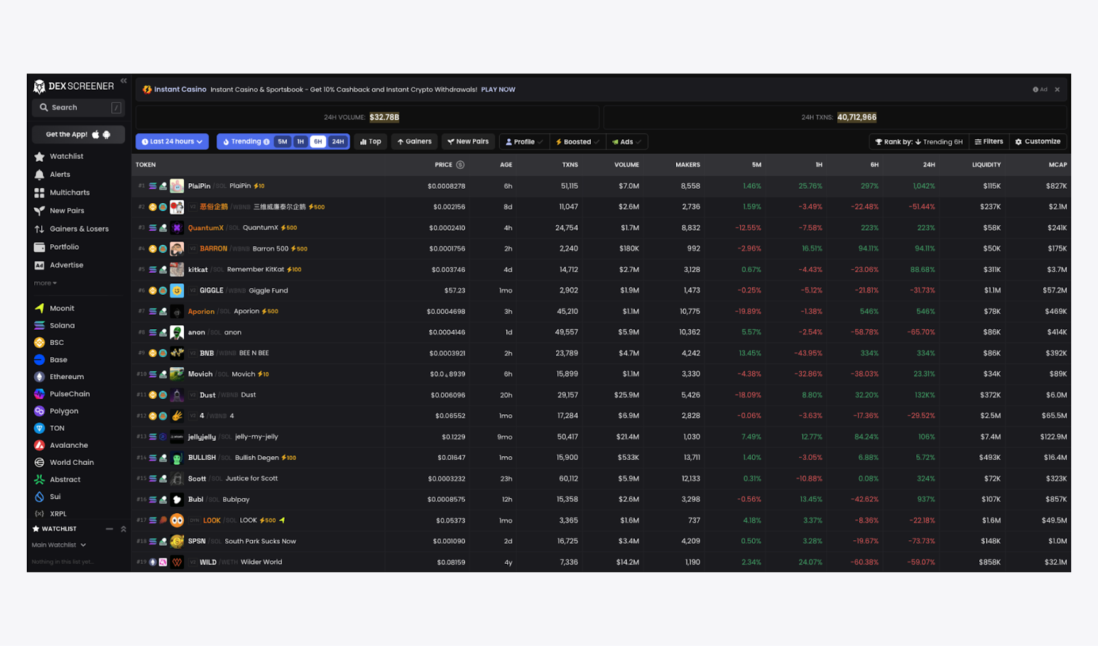 Stylized DeFi dashboard displaying real-time on-chain credit scores and decentralized identity (DID) linked profiles, illustrating under-collateralized lending in 2025.