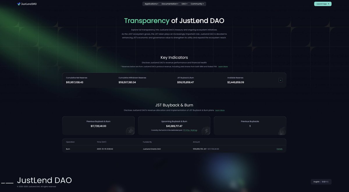 Stylized dashboard showing stablecoin vault analytics for DAO treasury management, highlighting transparency, risk, and yield metrics in a modern DeFi interface.