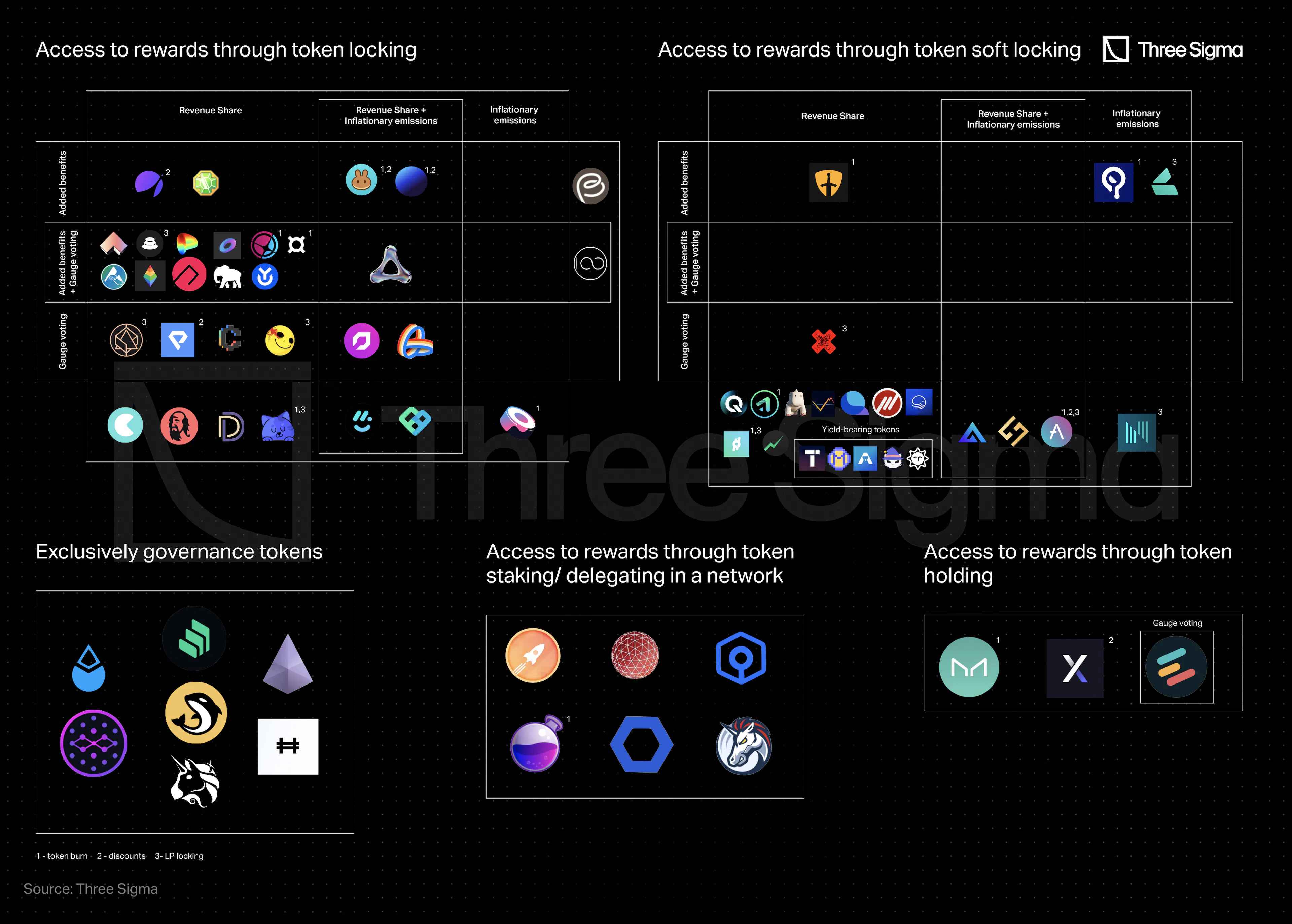 Stylized graphic of blockchain nodes connecting insurers and investors in real time, representing transparent on-chain reinsurance protocols like Re.xyz
