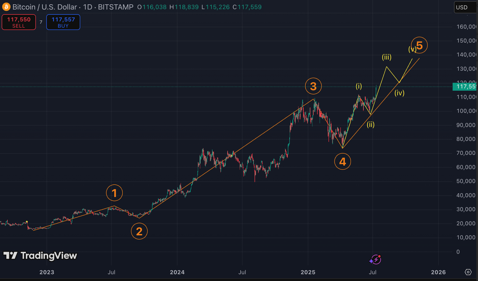 Stylized image of a judge's gavel intersecting with blockchain nodes, symbolizing US crypto regulation changes and cryptocurrency mixer legality in 2025.