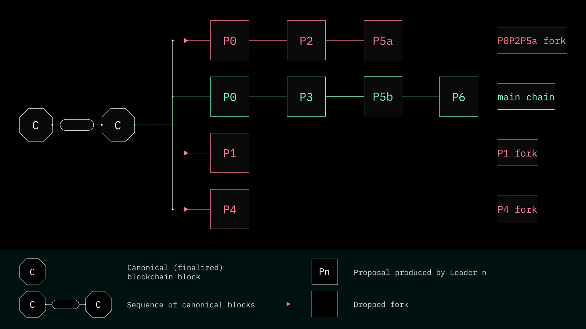 Stylized illustration of a decentralized autonomous organization (DAO) membership network with anonymized nodes, representing privacy and decentralized identity management.