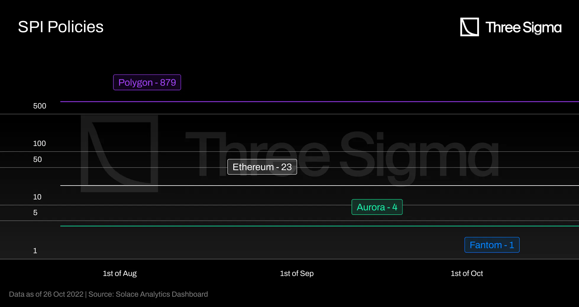 Stylized blockchain tokens intersecting with insurance documents and digital wallets, representing reinsurance tokenization and yield opportunities for crypto investors