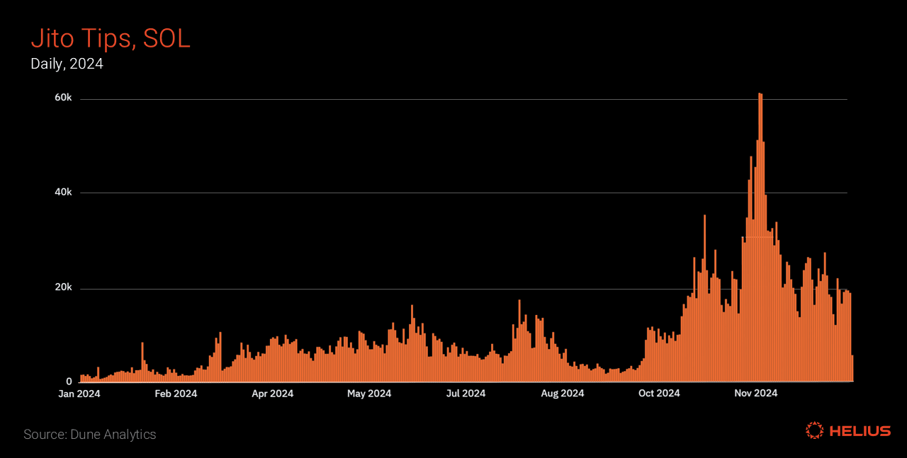 Stylized visualization of an orderflow auction in DeFi with multiple participants bidding on user transactions, representing MEV redistribution and competitive bidding.