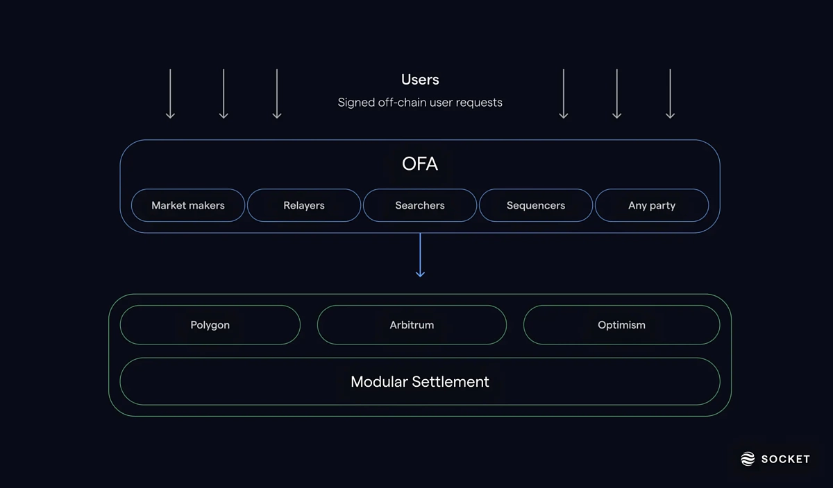 User interface of a chain-abstraction wallet performing a one-click cross-chain swap between blockchains, showcasing seamless DeFi experience.