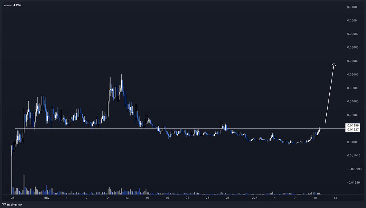 Collage of top Solana memecoins for 2025: $PLAY, $WHALE, $BSOL, Dogwifhat ($WIF), and Pudgy Penguins ($PENGU) logos in a vibrant, colorful layout representing trending crypto tokens.