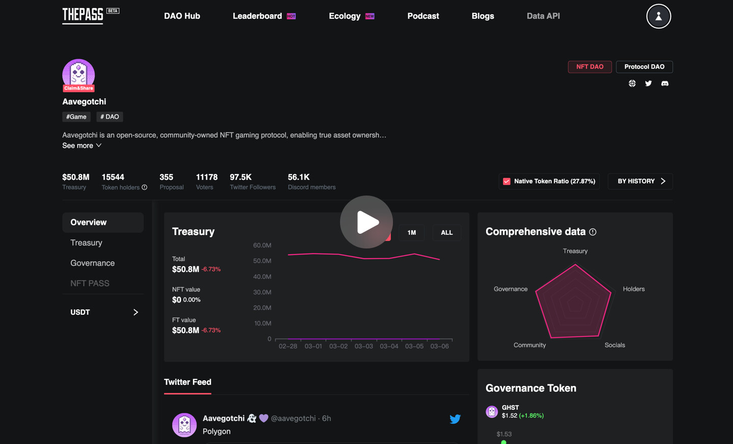 Vibrant DAO dashboard displaying Steward NFTs connected to voting power and perpetual rewards, illustrating decentralized governance and active participation.