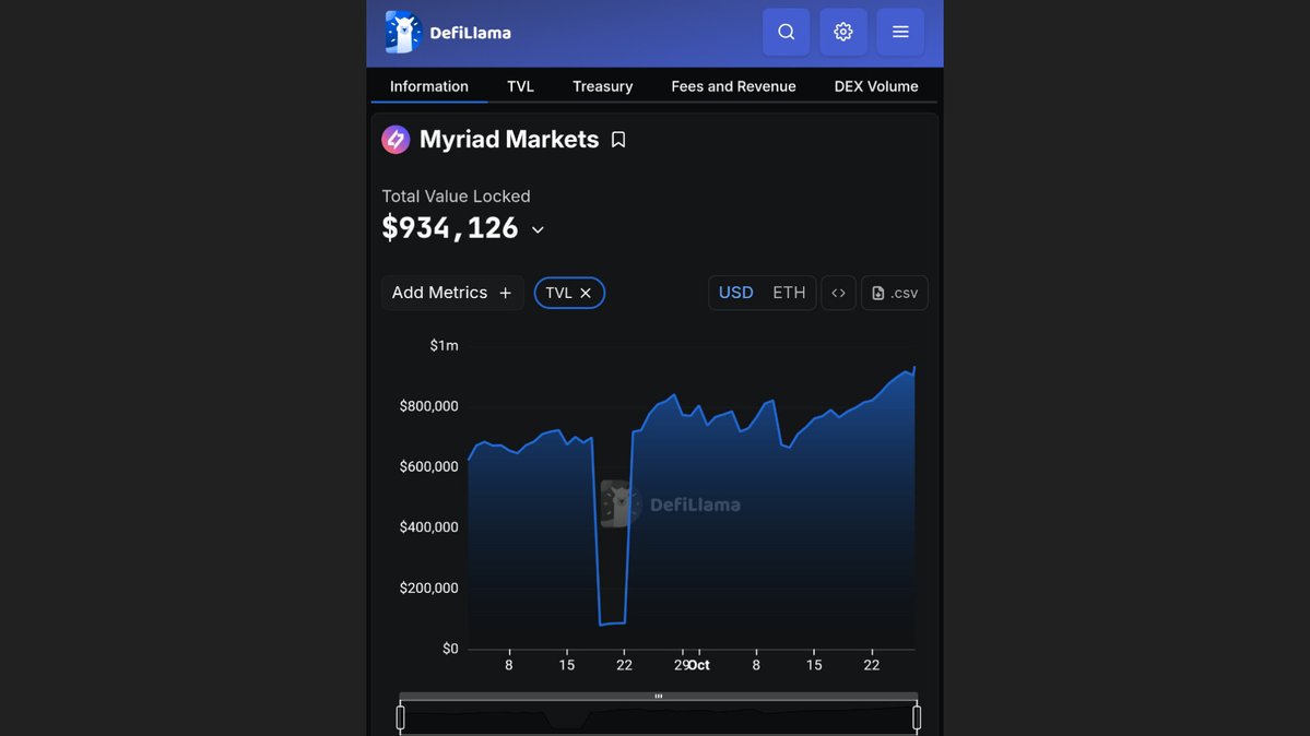 Vibrant blockchain prediction market dashboard displaying trending cultural events and live trading activity