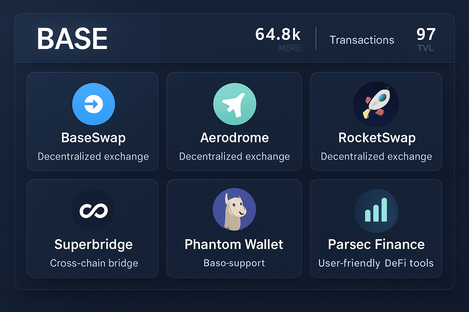 Vibrant dashboard showcasing BaseSwap, Aerodrome, RocketSwap, Superbridge, DeFiLlama (Base Integration), Phantom Wallet (Base Support), and Parsec Finance on Base blockchain for retail DeFi investors