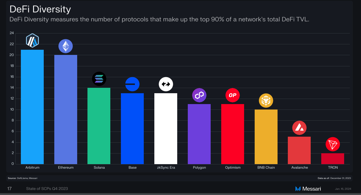 Vibrant DeFi dashboard displaying user retention metrics and staking APYs, illustrating on-chain loyalty and engagement in decentralized finance projects