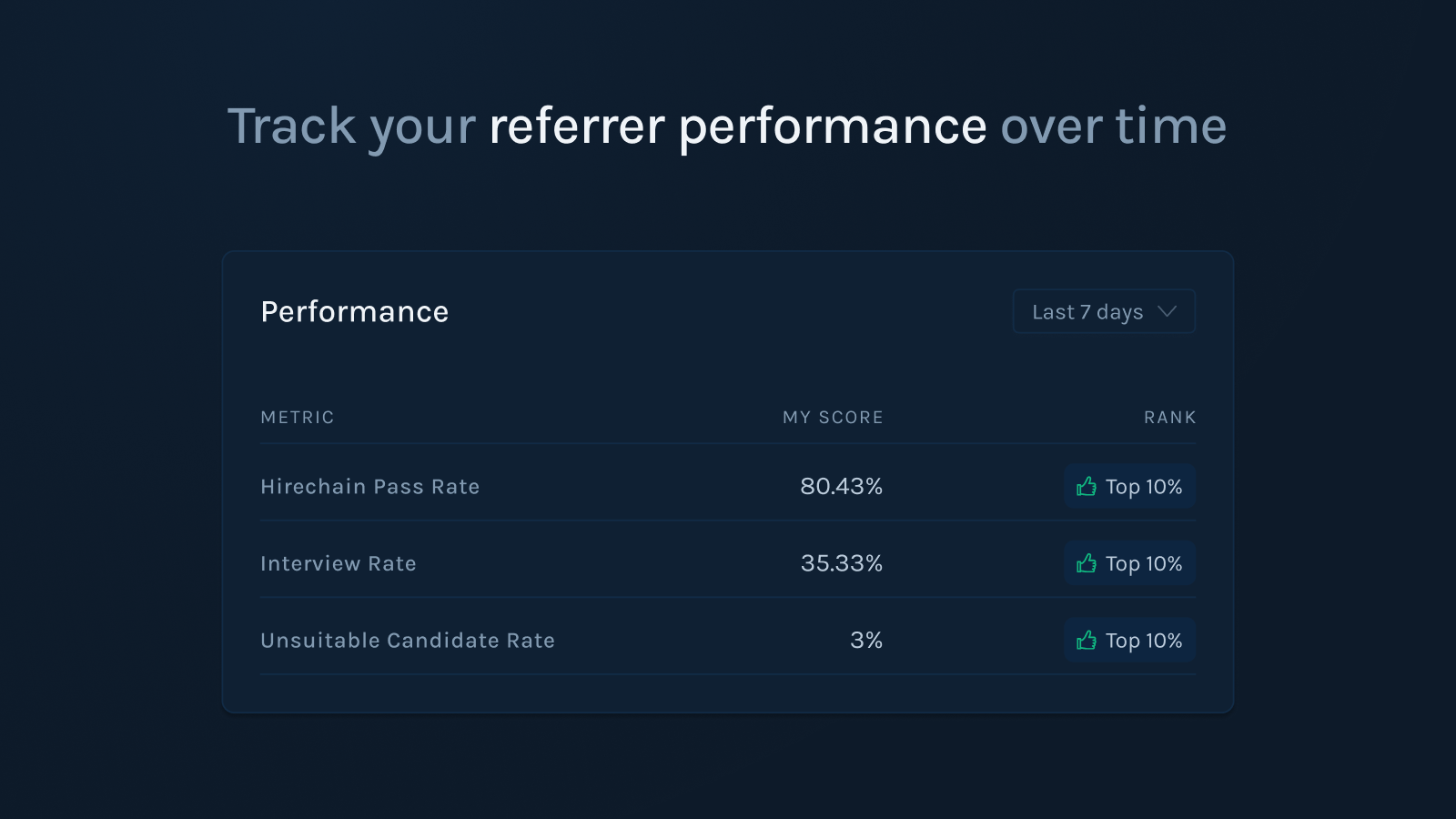 Farcaster dashboard displaying user activity, engagement stats, verification status, and daily checklist for airdrop eligibility
