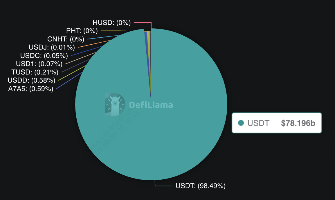 Vibrant dashboard interface displaying dynamic bonding curve tokenomics for a newly launched on-chain mini-game, featuring colorful UI elements and digital assets without specific price numbers.