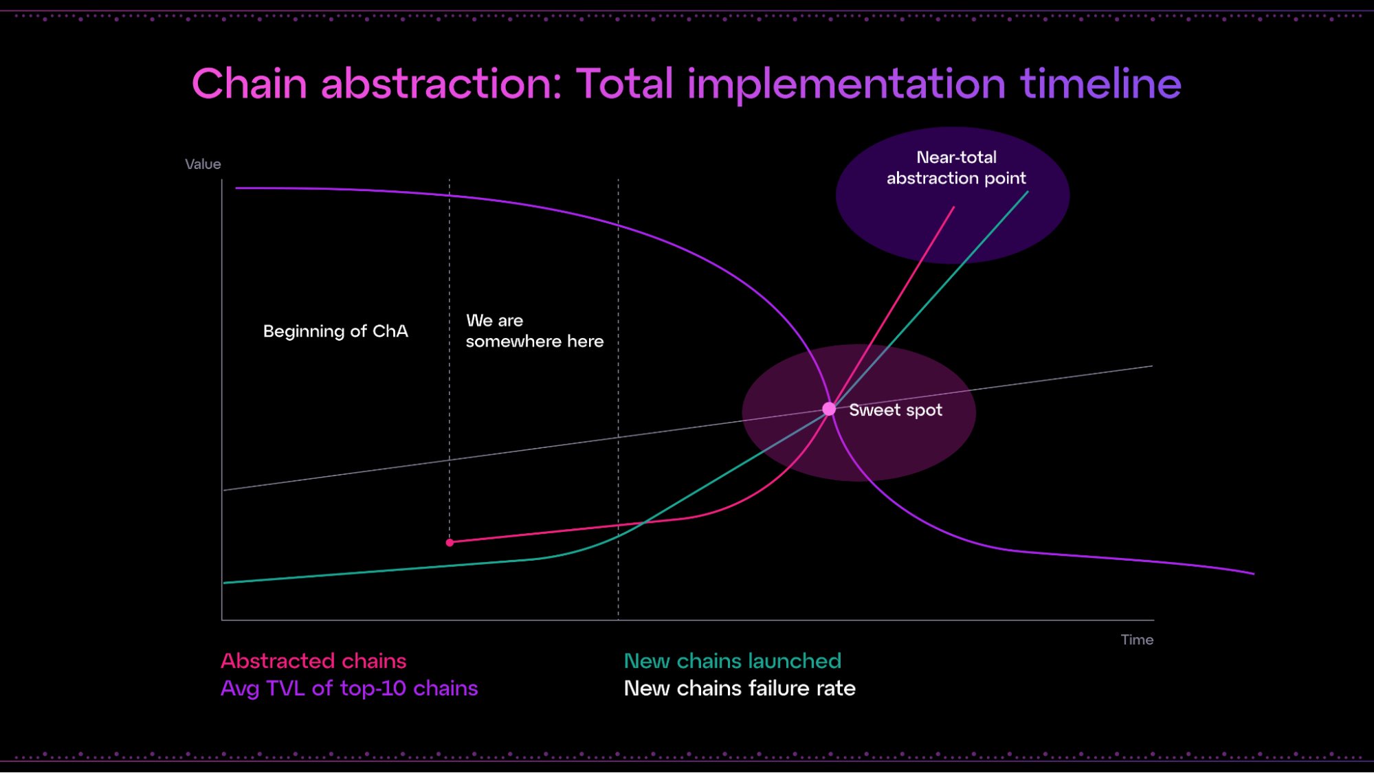 Vibrant data visualization of Base Chain's TVL and active address growth, highlighting blockchain adoption and community engagement in 2025.