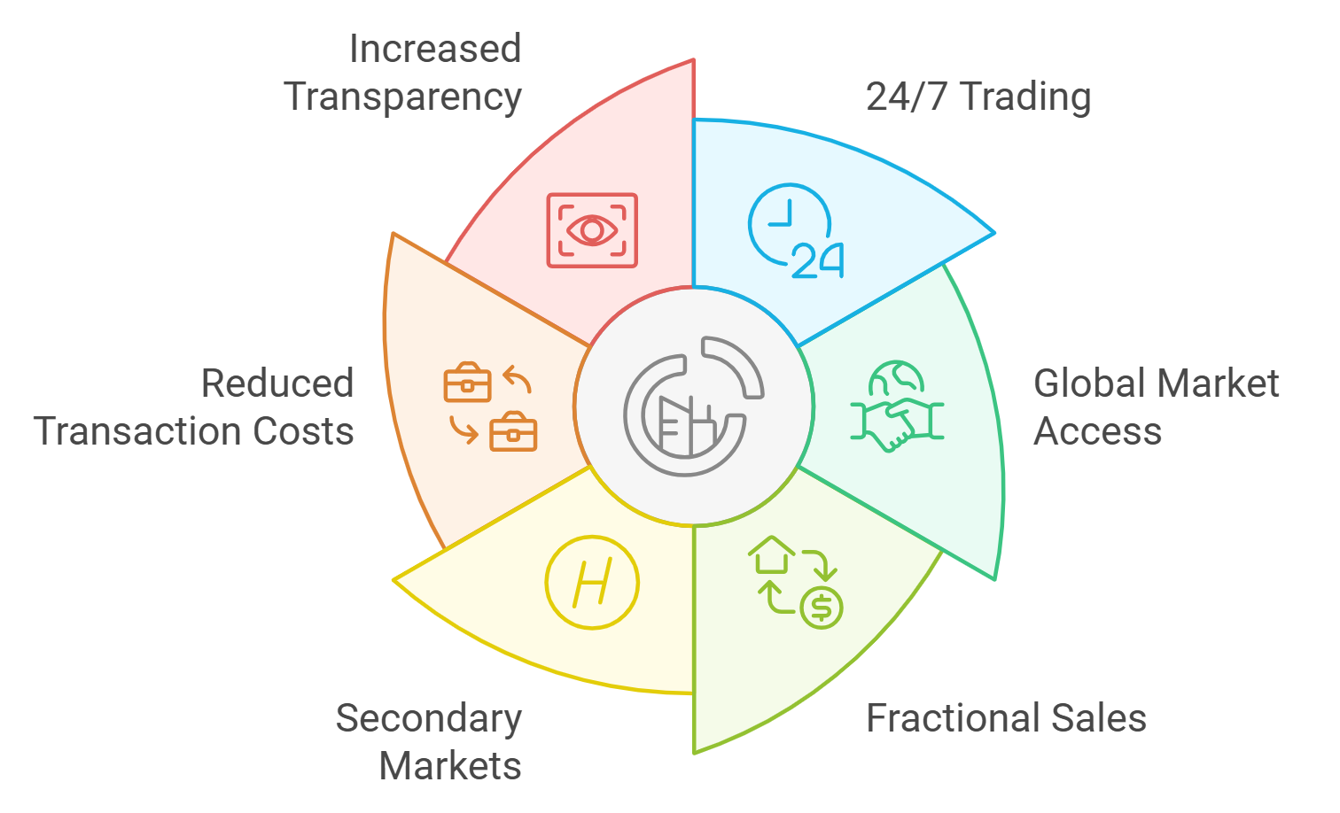Digital illustration of property tokens transferring between users over a blockchain network, representing tokenized real estate investment in 2025.