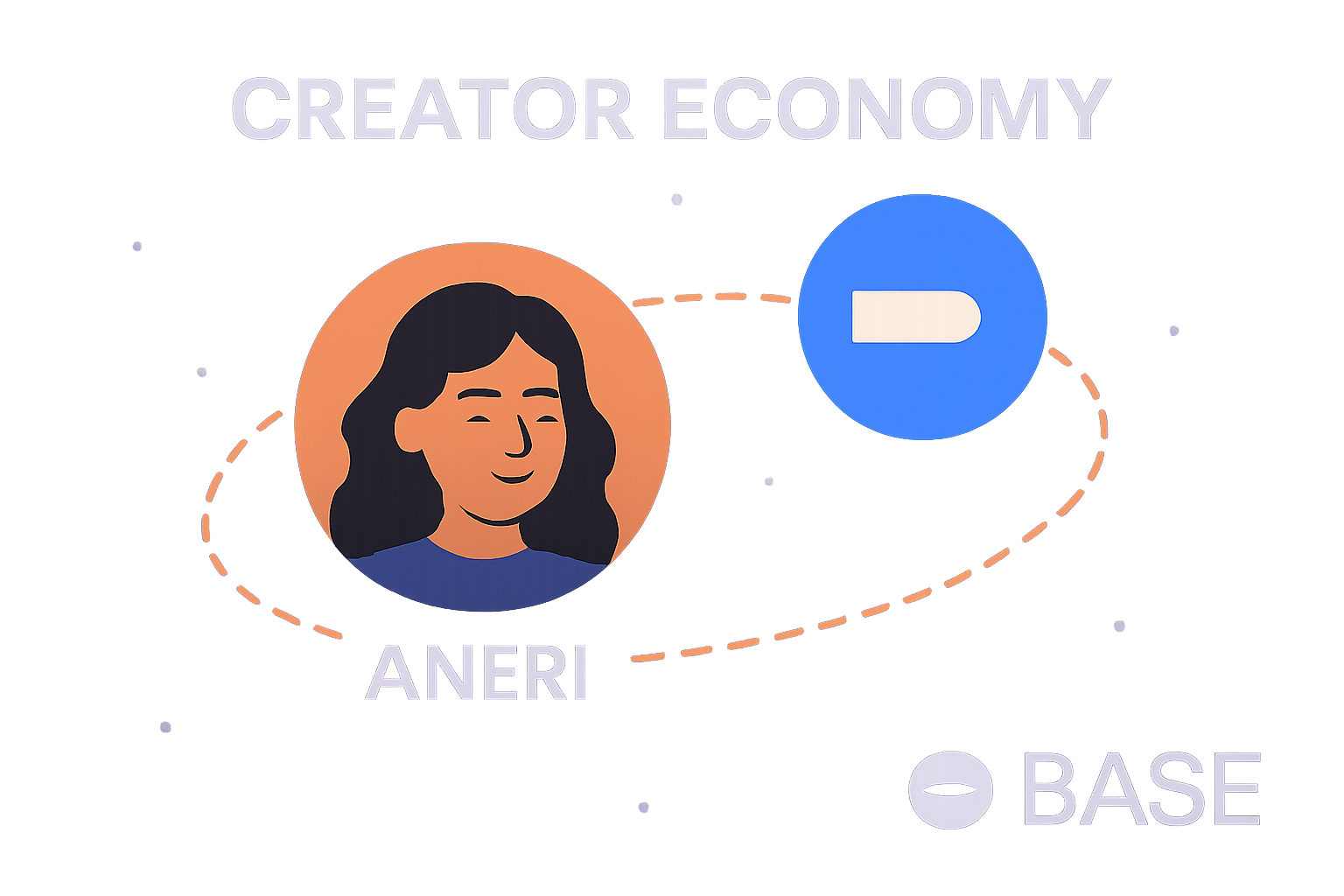 Vibrant graphic of $aneri and $crypticpoet tokens orbiting a creator avatar with Base chain branding, symbolizing the creator economy on Base blockchain.
