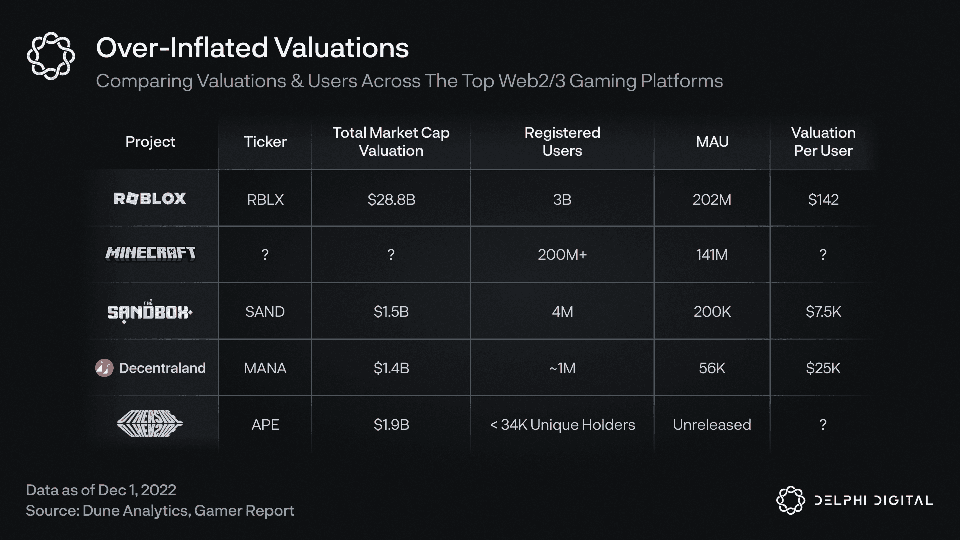 Vibrant illustration of Ronin Layer 2 rollup architecture powering a dynamic Web3 gaming ecosystem, featuring interconnected blockchains, gaming assets, and seamless cross-chain interactions.