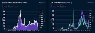 Infographic comparing Solana and Ethereum transaction throughput in the blockchain ecosystem
