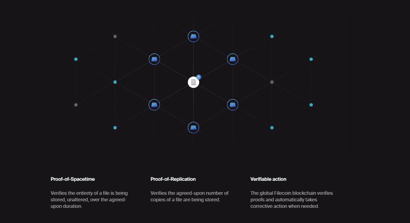 Decentralized AI network exchanging verifiable datasets across a blockchain-powered ecosystem