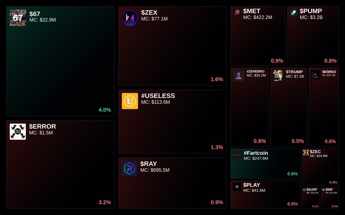 Farcaster mini-apps dashboard on Base blockchain showing step-by-step airdrop strategies for 2025