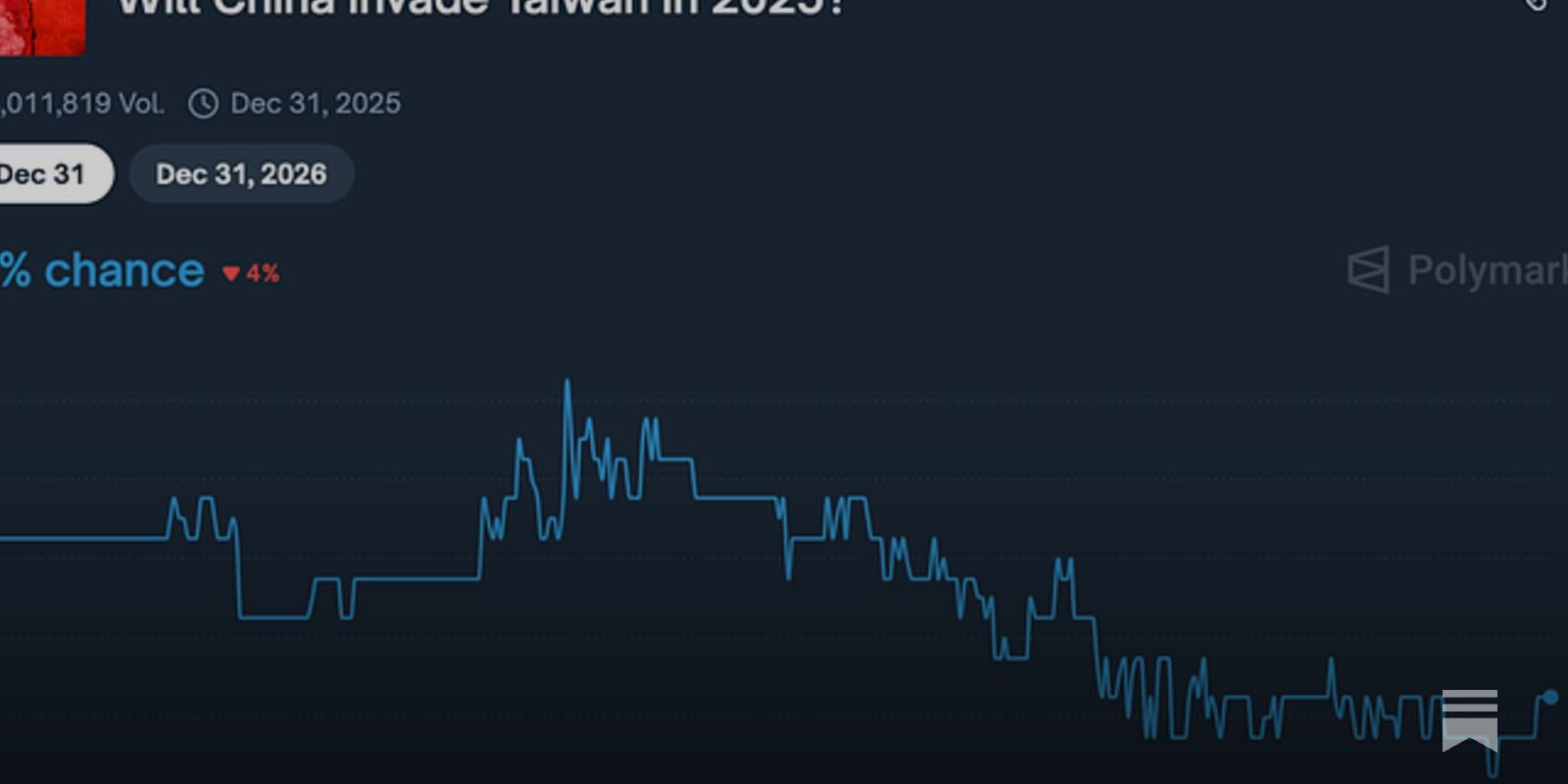 Live blockchain prediction market platform displaying dynamic election odds in 2025
