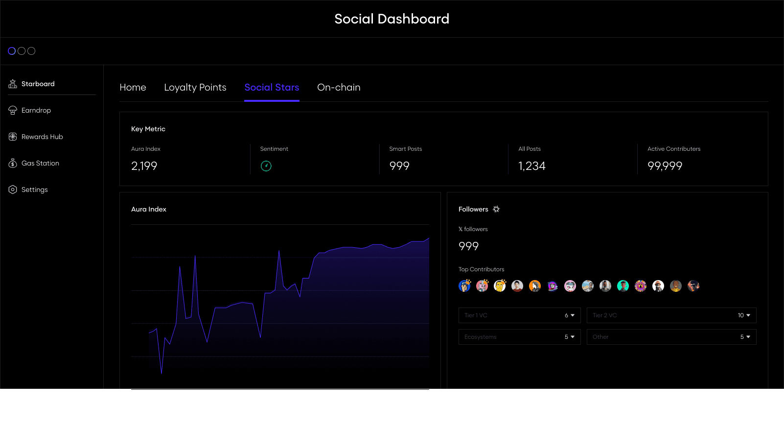 Users engaging with a blockchain loyalty dashboard displaying staking rewards and gamified achievements in a DeFi platform interface