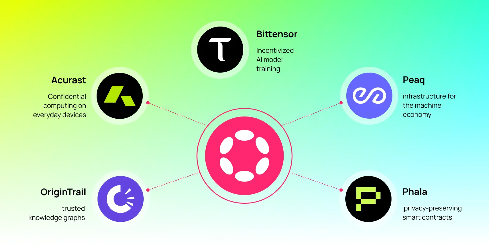 Globally distributed computers collaborating to train an AI model on a decentralized network
