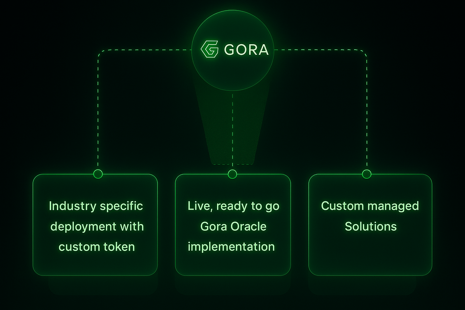 Active crypto users interacting with Base DApps, bridging assets, and participating in the Base ecosystem for airdrop eligibility