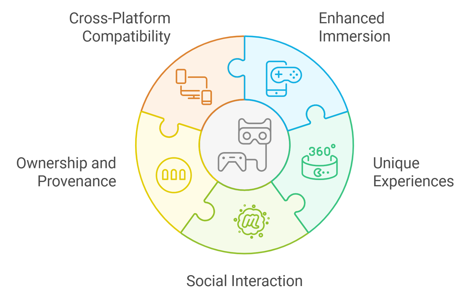 Vibrant visualization of NFT-powered social interactions on the Base blockchain, featuring digital avatars, NFT icons, and social network connections