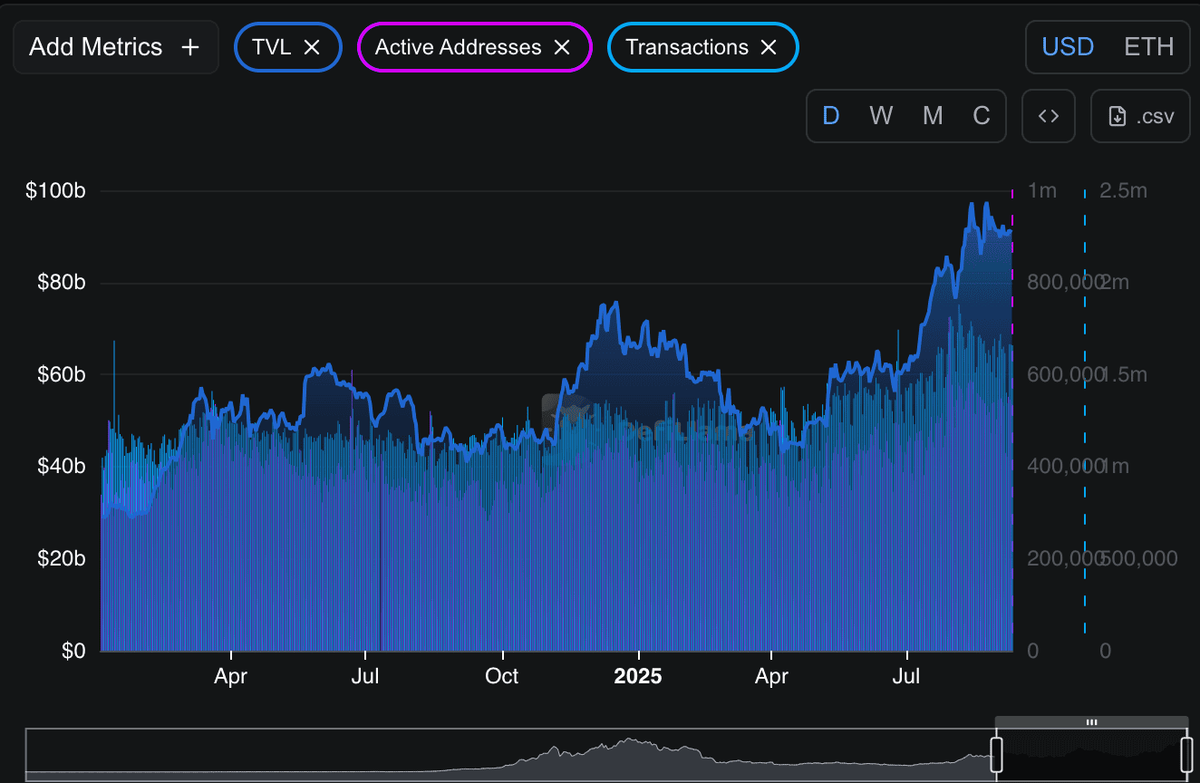 Bitcoin network congestion and transaction fees chart during September 2025 crash, illustrating blockchain bottlenecks and rising costs for crypto buyers
