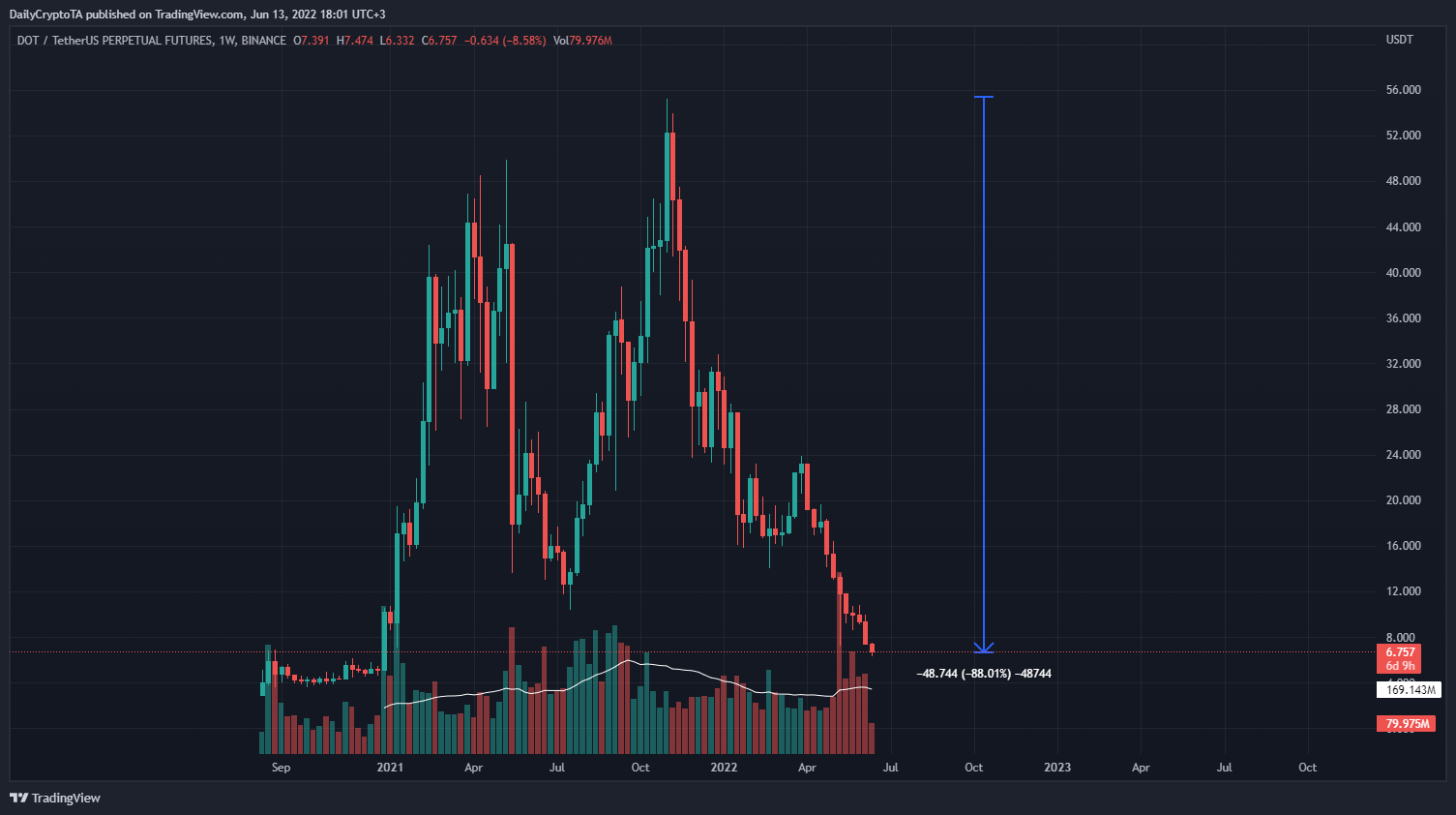 Comparison chart highlighting key differences between zk-SNARKs and zk-STARKs for blockchain scaling in 2025, including proof size, verification time, security, and trusted setup requirements.
