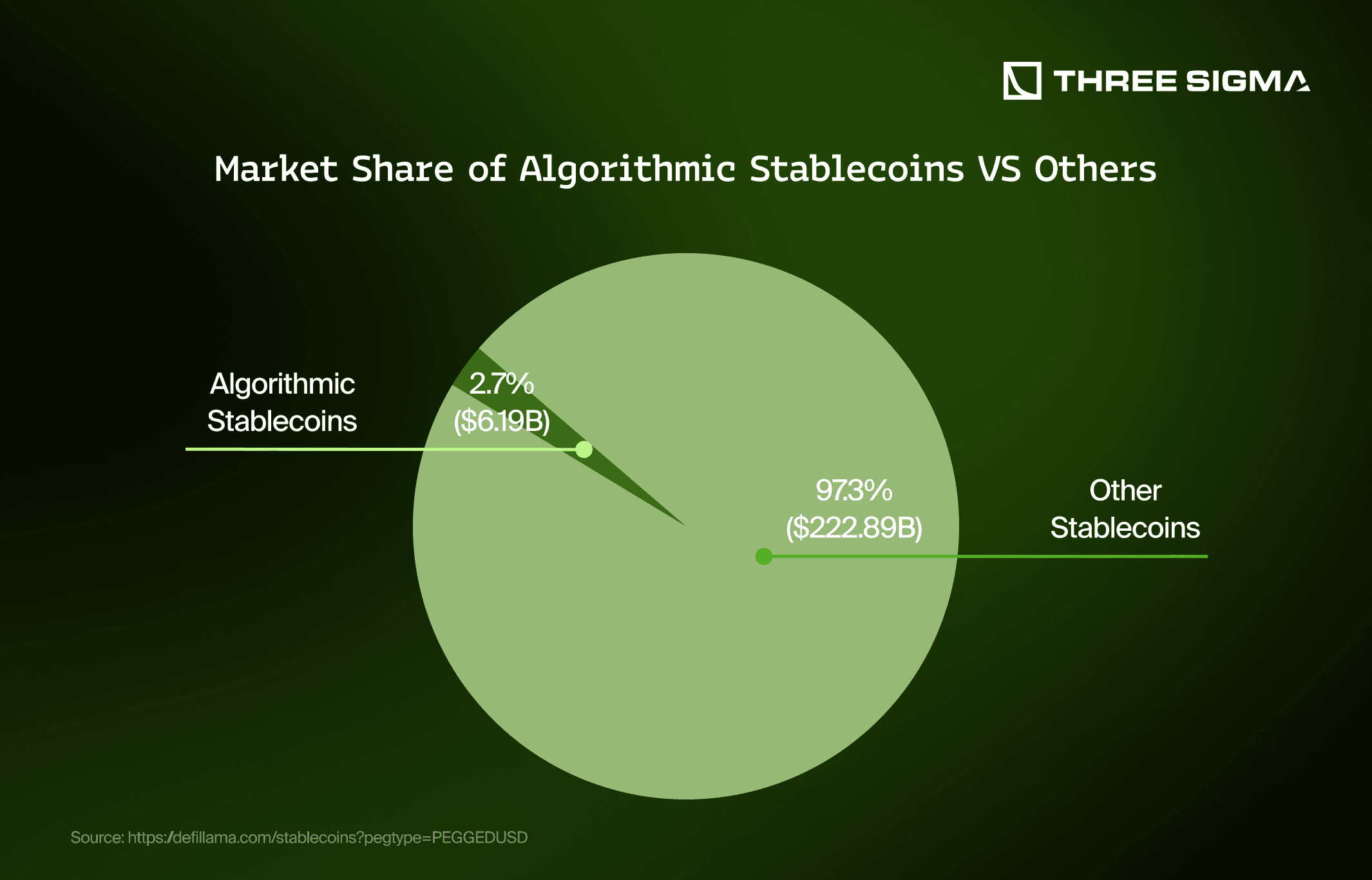 Visual comparison of traditional stablecoins vs yield-bearing stablecoins in DeFi, illustrating passive income opportunities and innovation in decentralized finance