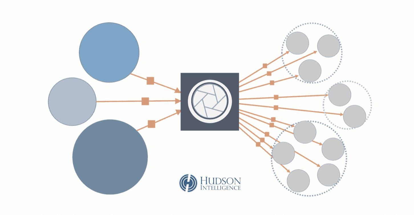 Diagram showing regulated crypto mixer workflow with privacy and compliance controls