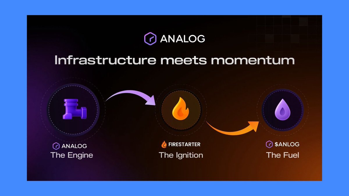Diagram of Analog's Timechain connecting multiple blockchains to unify cross-chain liquidity