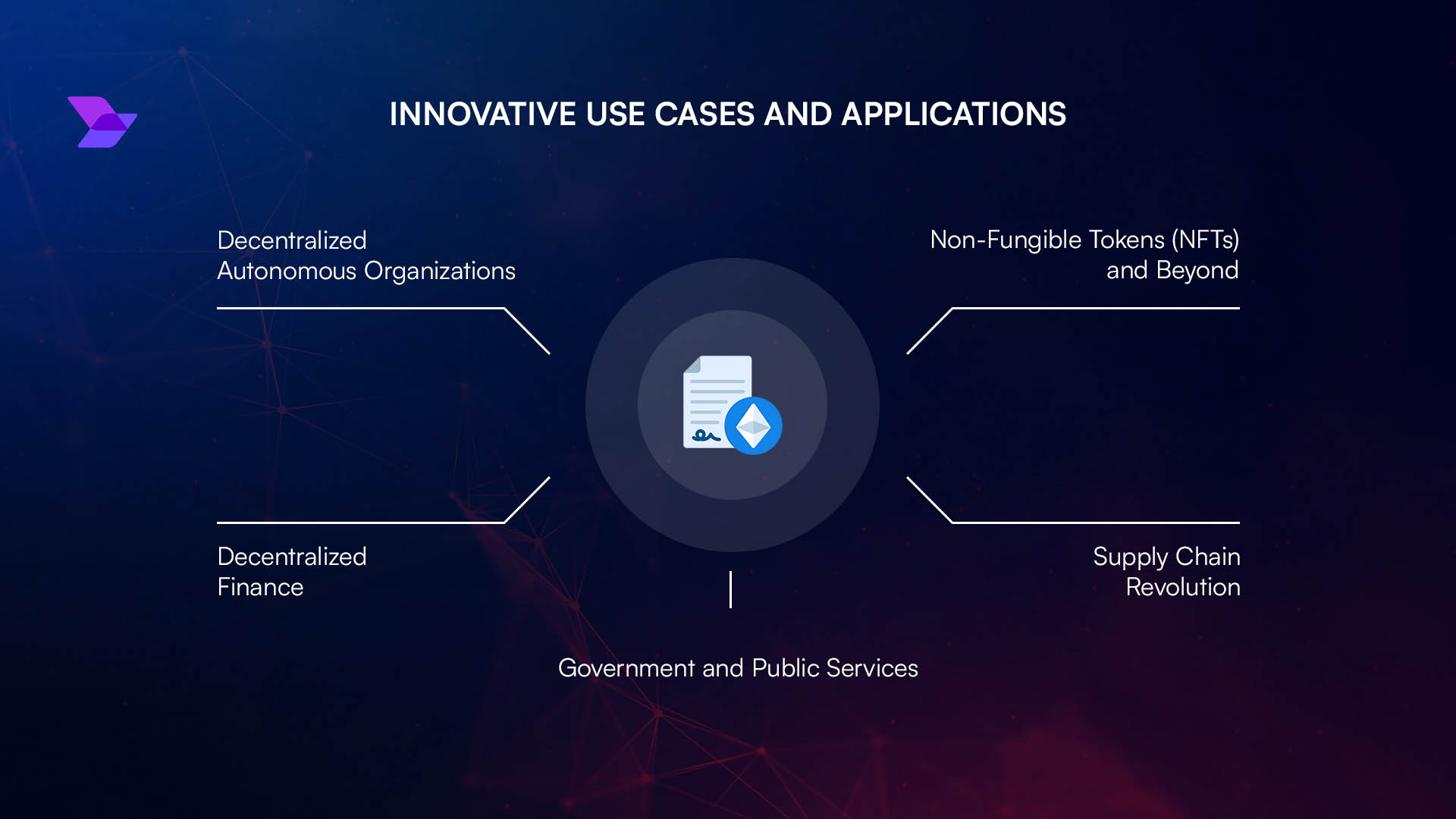 Diagram illustrating how DAO smart contracts automate governance badge issuance using blockchain and dynamic NFTs
