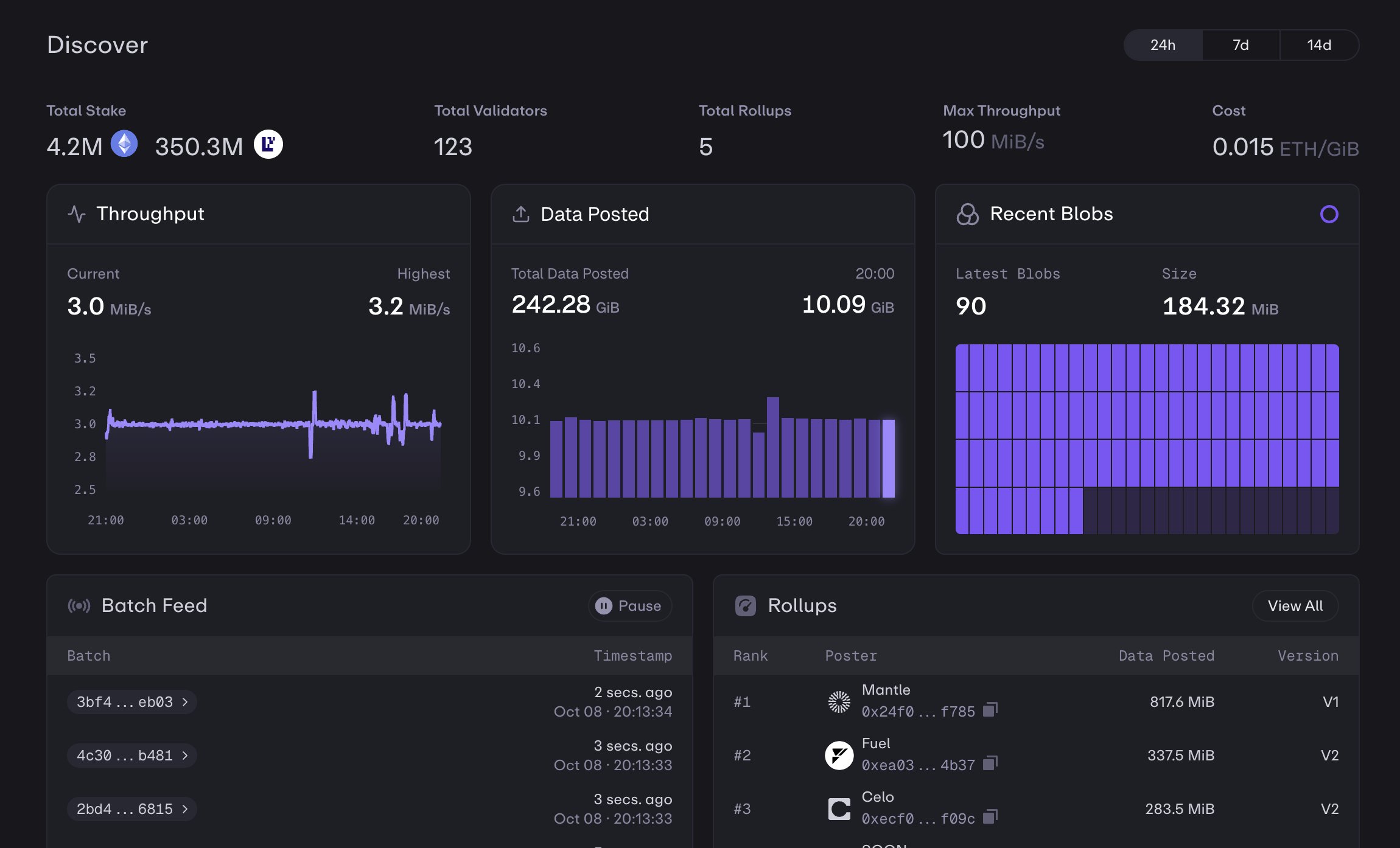 Diagram illustrating EigenAI integrating cryptographic proofs and blockchain to secure AI agent outputs, ensuring transparency and trust in autonomous applications.