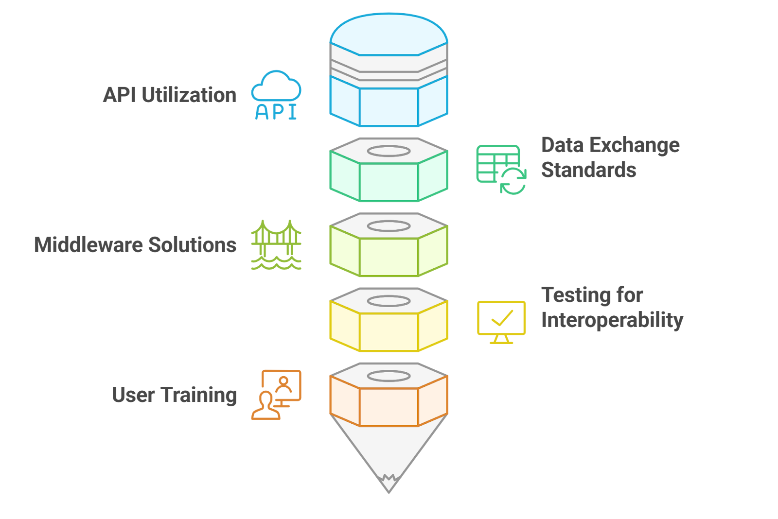 Diagram illustrating how Fully Homomorphic Encryption (FHE) keeps ERC20 token balances and transactions confidential on Ethereum blockchain