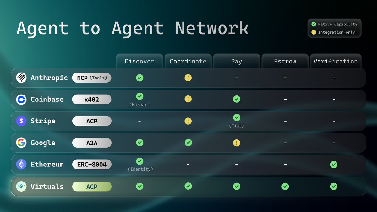 Diagram illustrating how Lighter ZK Rollup compresses state diffs into Ethereum blobs for high throughput