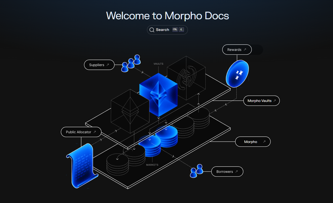 Diagram illustrating how onchain credit scores connect crypto wallets, DeFi protocols, and lenders for undercollateralized loans