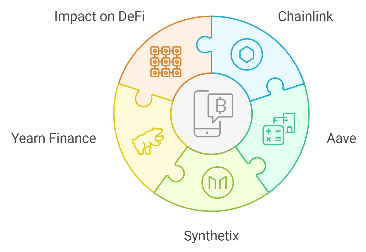 Diagram illustrating onchain SaaS subscription proration with smart contracts adjusting charges in real time
