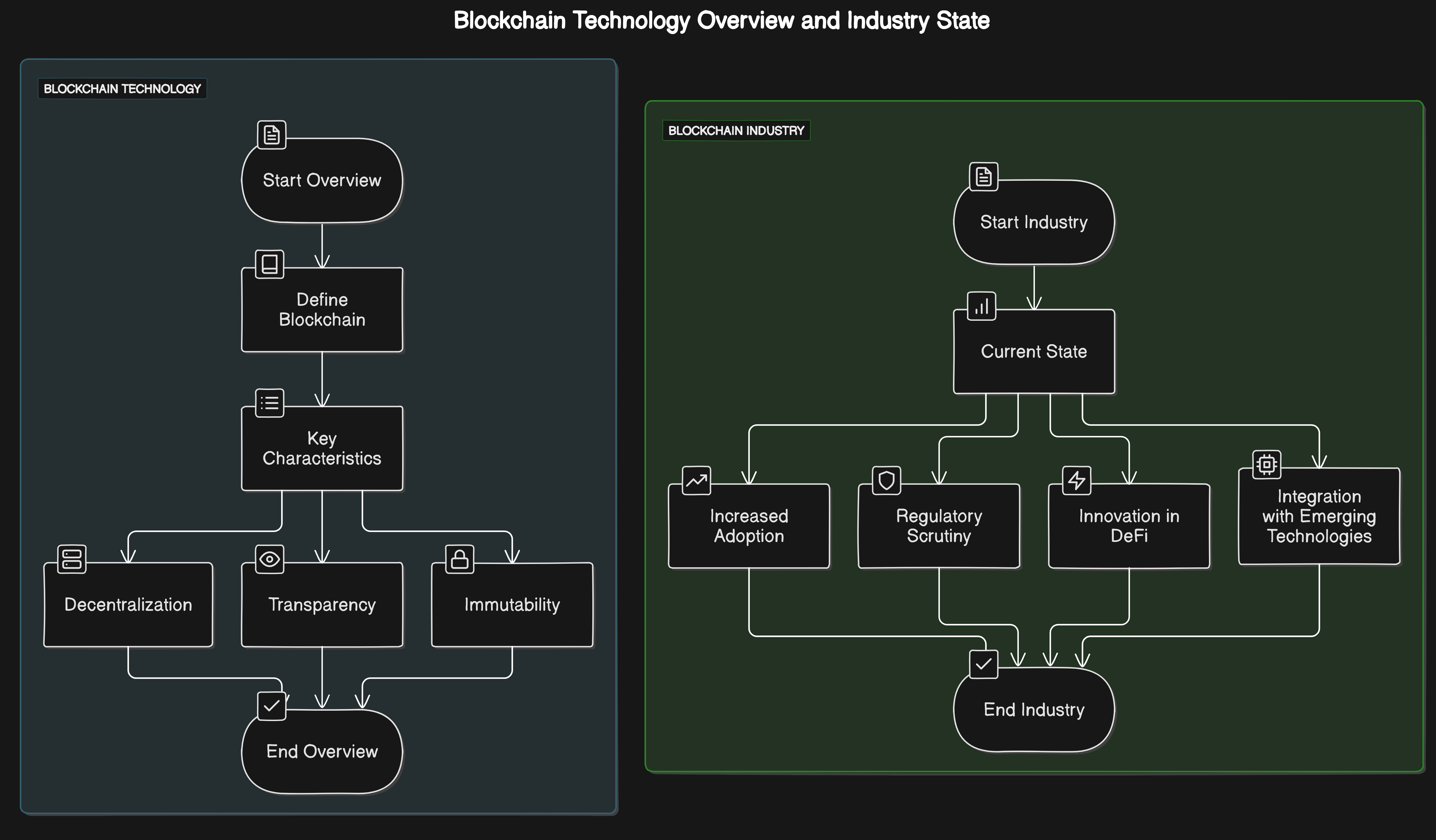 Diagram illustrating Rollup-as-a-Service connecting blockchain developers to multiple blockchains via a simplified dashboard interface