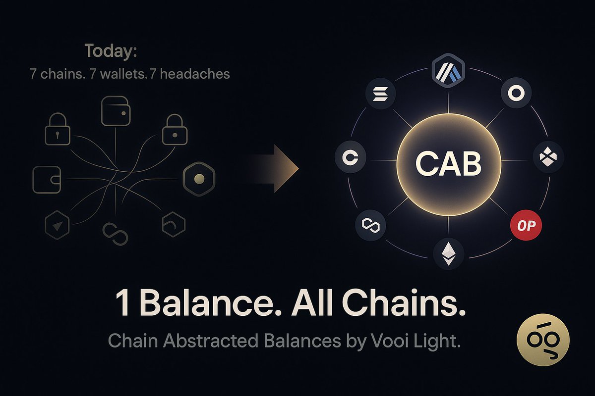 Diagram illustrating idOS Network's cross-chain identity architecture for reusable KYC across 40+ blockchains