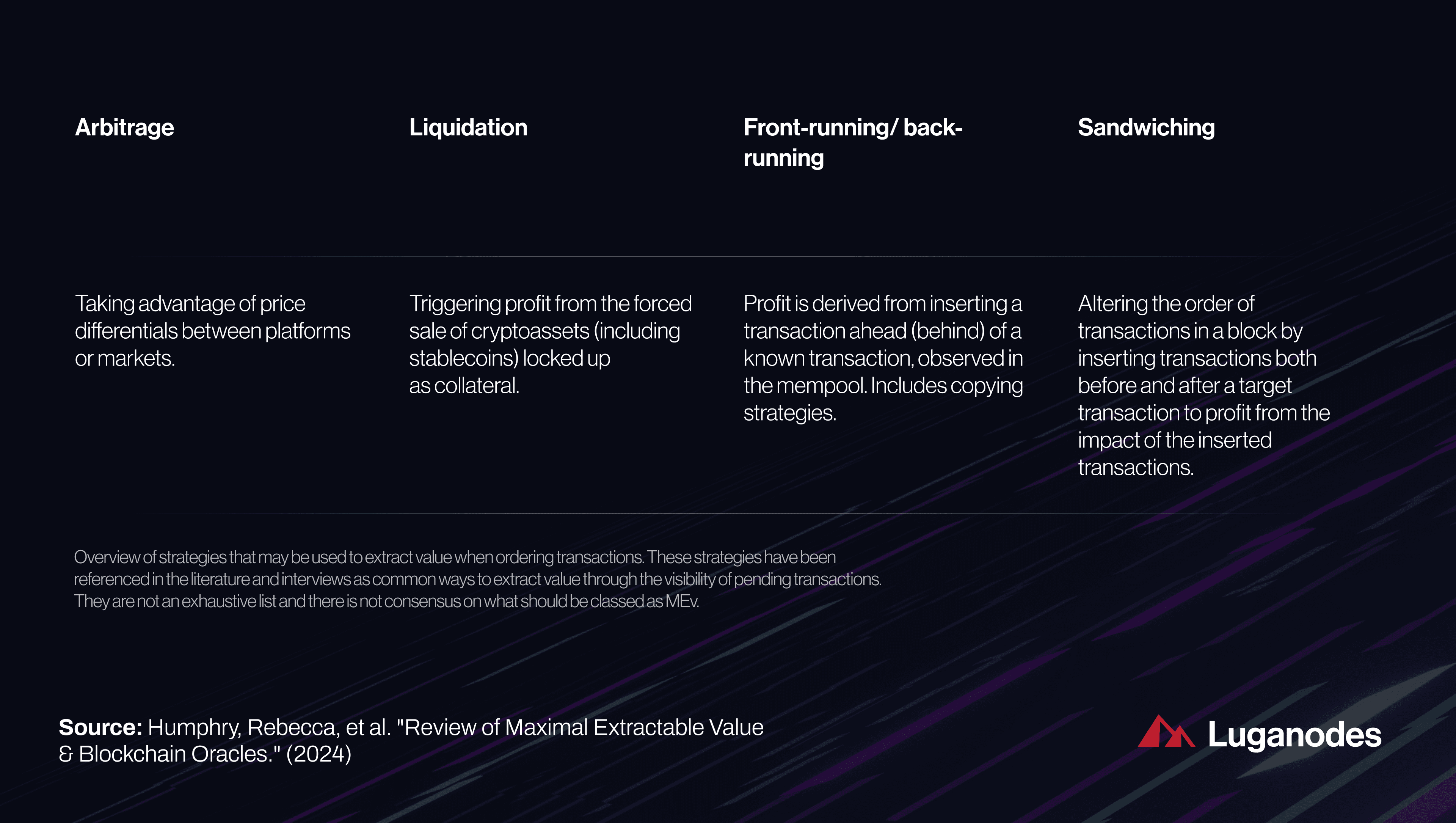 Diagram illustrating MEV flows from arbitrageurs and miners to liquidity providers in a DeFi protocol