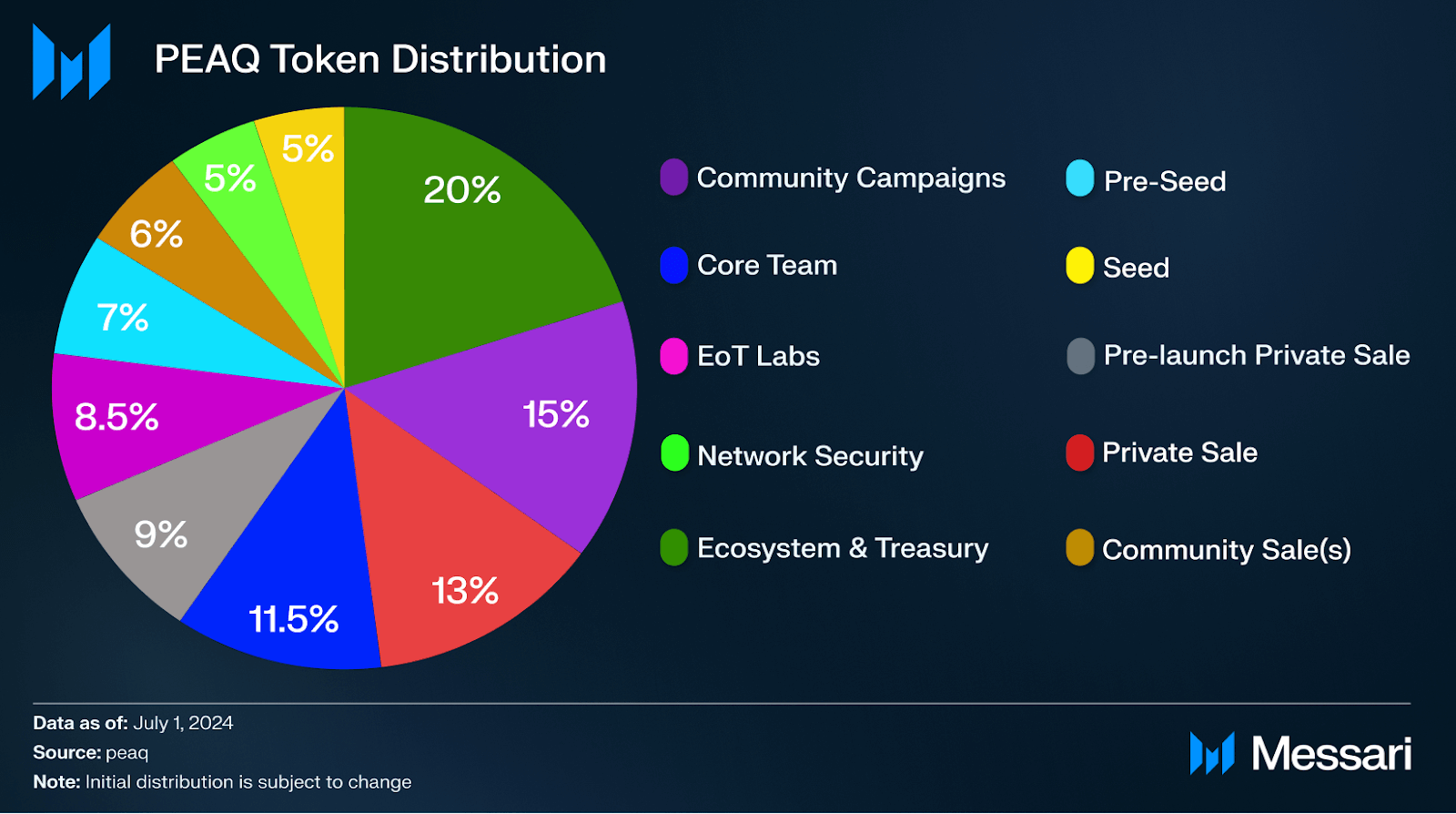 Diagram illustrating X402 protocol stablecoin payment flow between two IoT devices on the peaq network