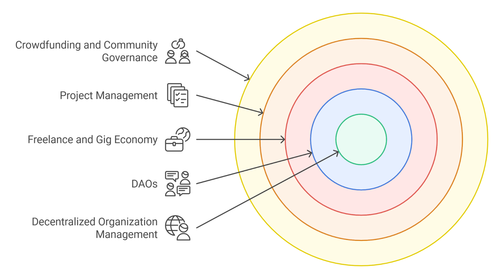Illustration showing Steward NFTs granting permanent voting rights in a DAO, with digital tokens representing governance seats and ongoing rewards.