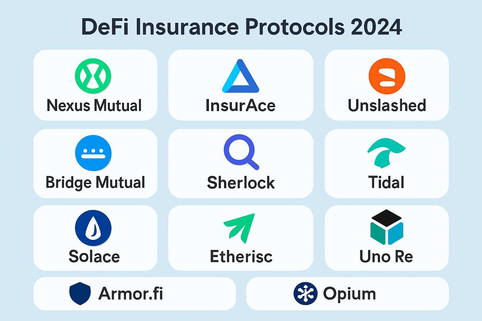 Visual overview of top DeFi insurance protocols in 2024 including Nexus Mutual, InsurAce, Unslashed Finance, Bridge Mutual, Sherlock, Tidal Finance, Solace, Etherisc, Uno Re, Armor.fi, and Opium Insurance