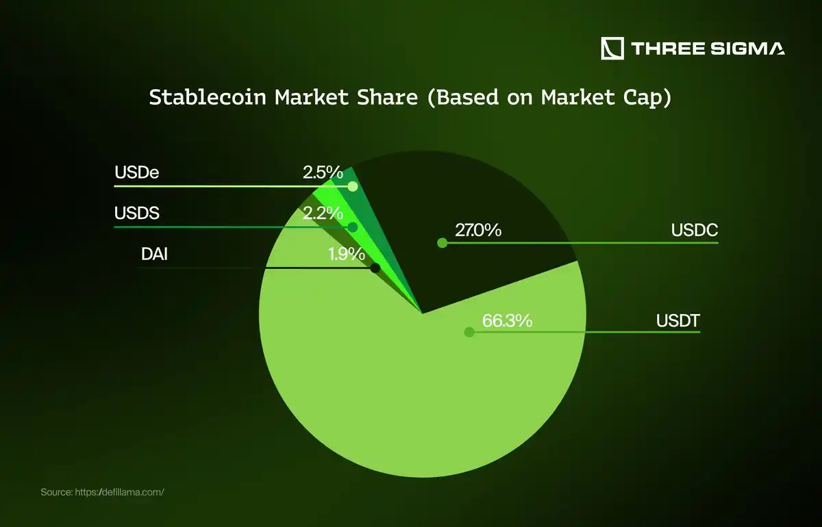 Visual overview of Ondo Global Markets platform with digital shares moving between blockchain wallets, illustrating delta-neutral arbitrage strategy and highlighting regulatory and counterparty risks in tokenized stock trading.